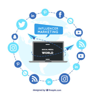  what is Social Media Marketing 