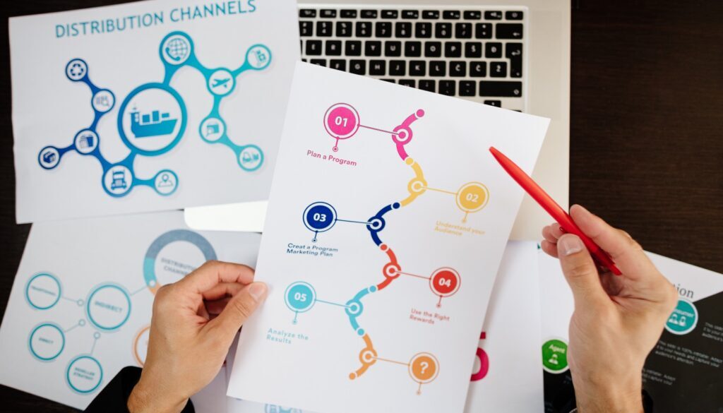 what is Social Media Marketing